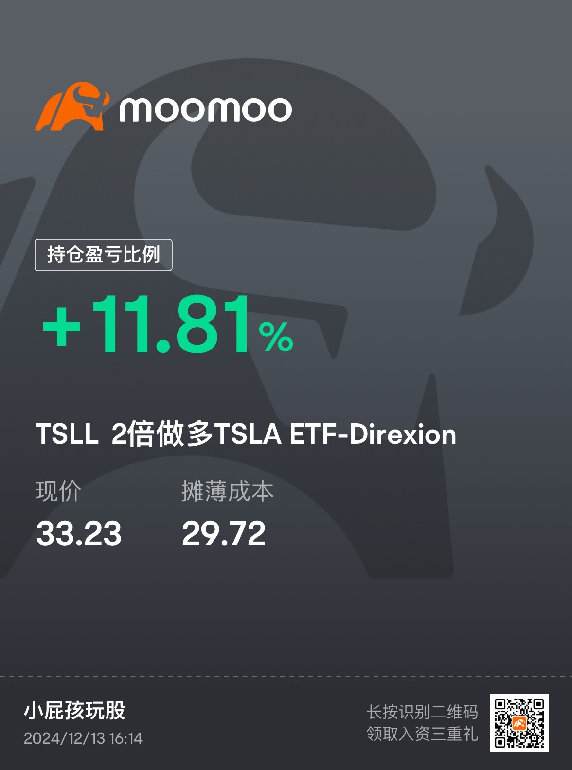 $特斯拉 (TSLA.US)$ 都没操作再拿下周看看