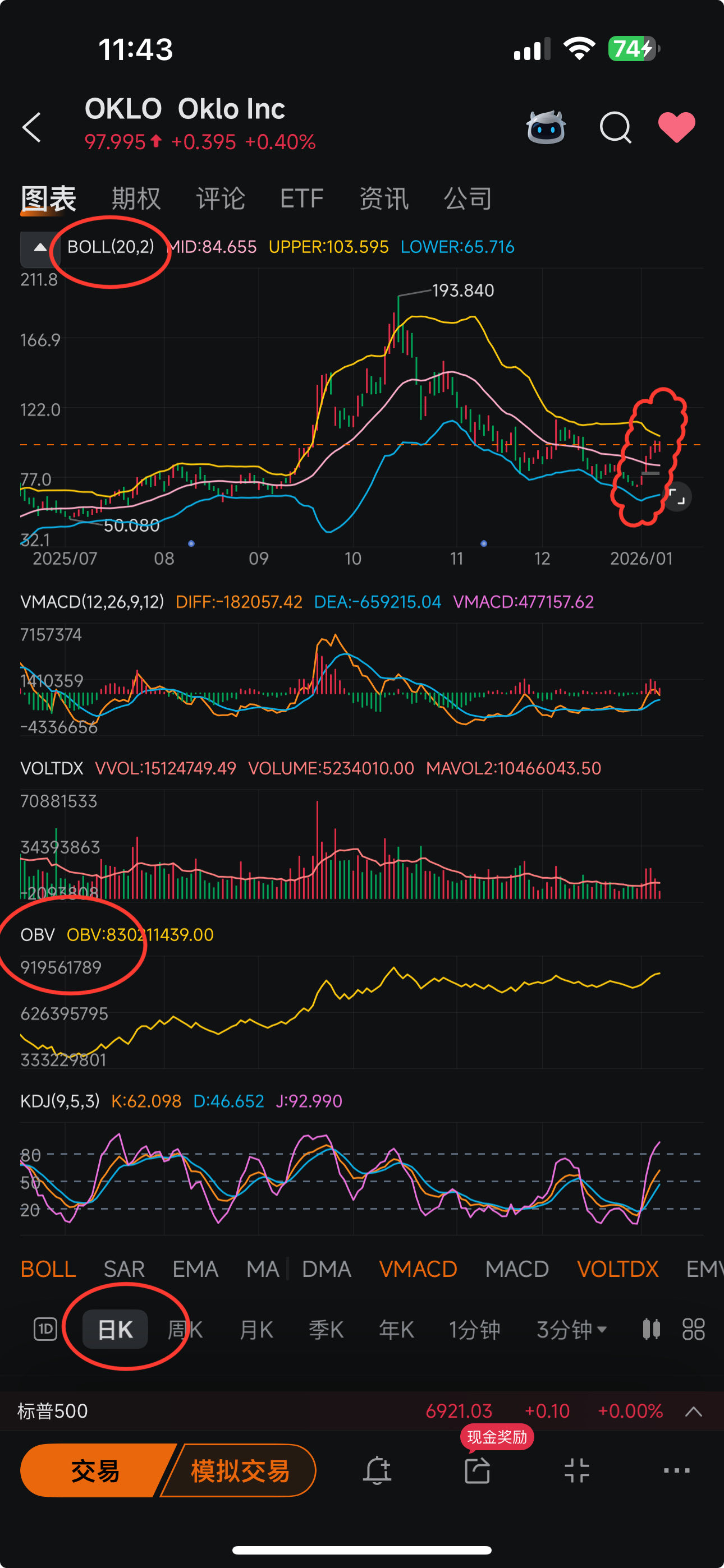 Oklo Inc (OKLO.US)$ OKLO 日线级别的各项技术指标上升趋势依旧延续，BOLL 、SAR处于强势区... - moomoo 社区