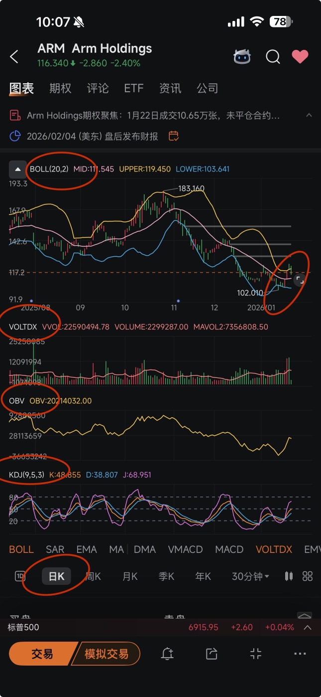 Arm Holdings (ARM)讨论区- 股票评论- 股吧交流社区- moomoo