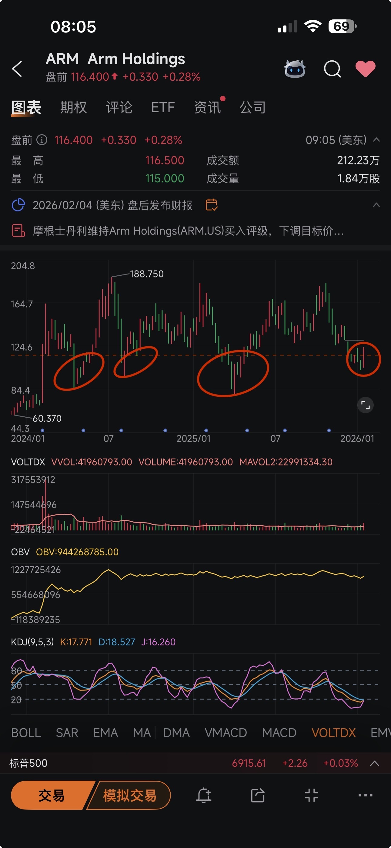 アーム・ホールディングス (ARM.US)$ ARMの日足レベルでのテクニカルパラメータのチャートは非常に完璧で、現在... -  moomooコミュニティ