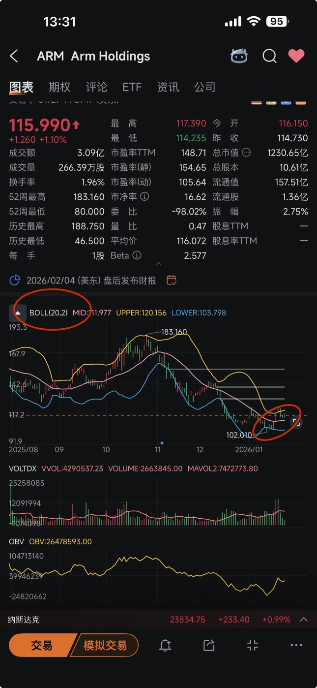 Arm Holdings(ARM)股票股价, 市值, 实时行情, 走势图, 财报- Moomoo