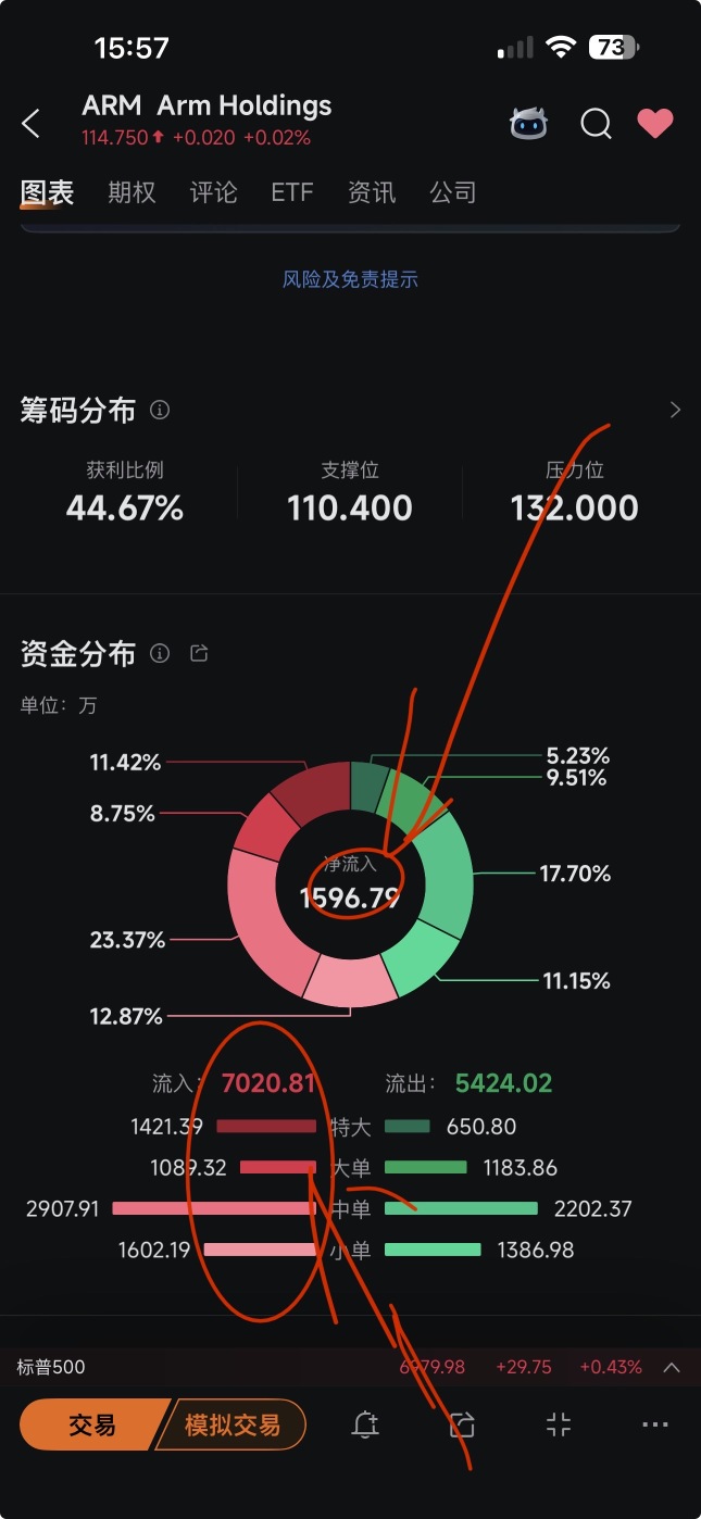 Arm Holdings(ARM)股票股价, 市值, 实时行情, 走势图, 财报- Moomoo