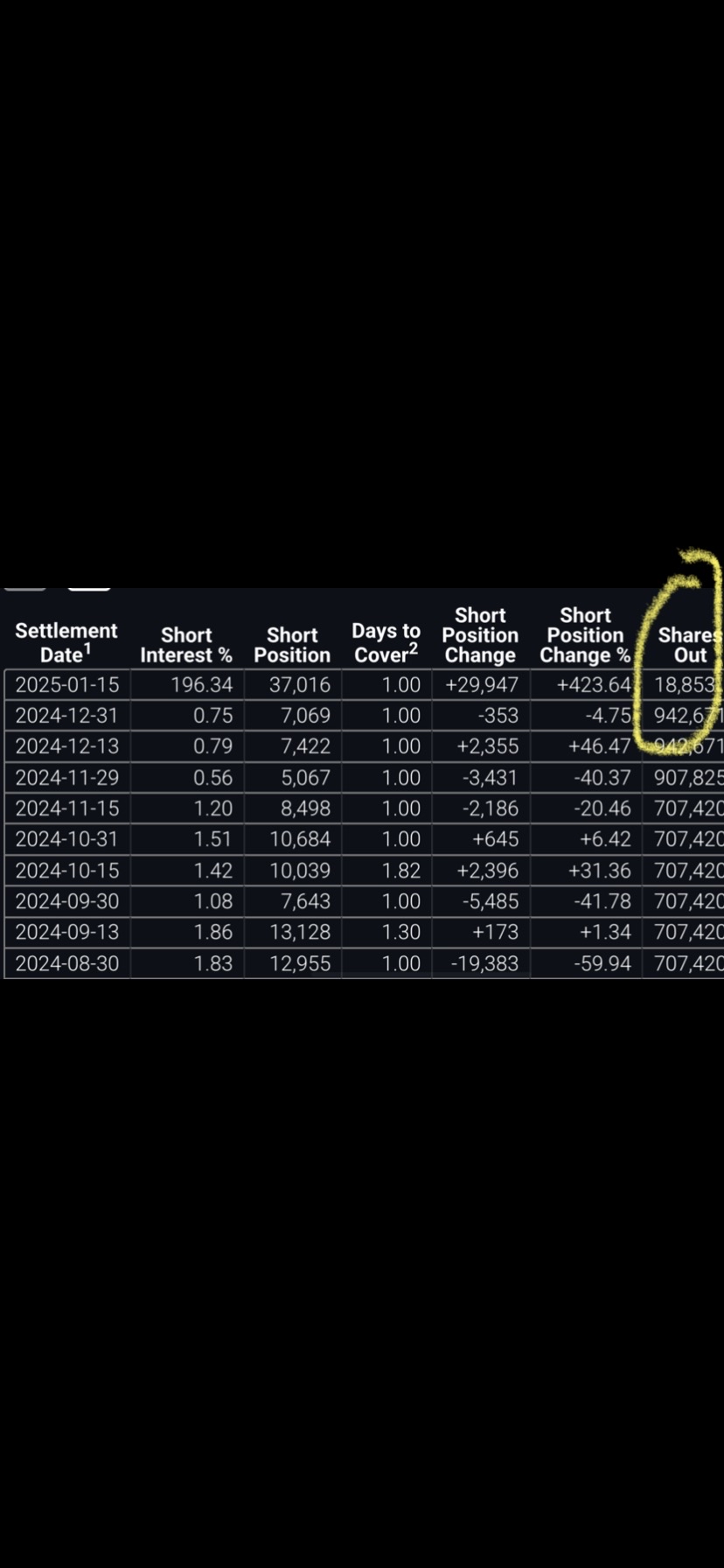 Stock market set to end reverse splits with rule change