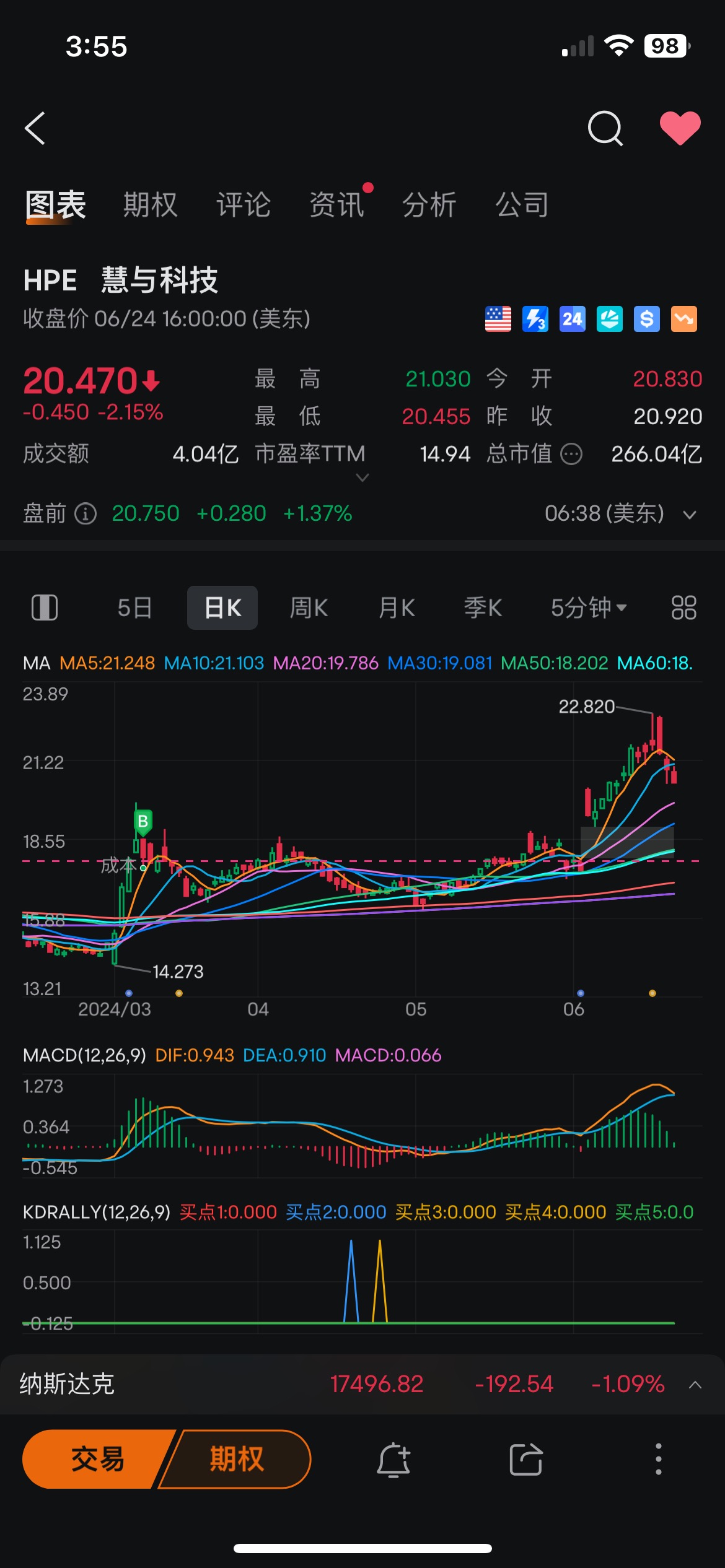 炒股心得分享：右侧交易的冒险与收益