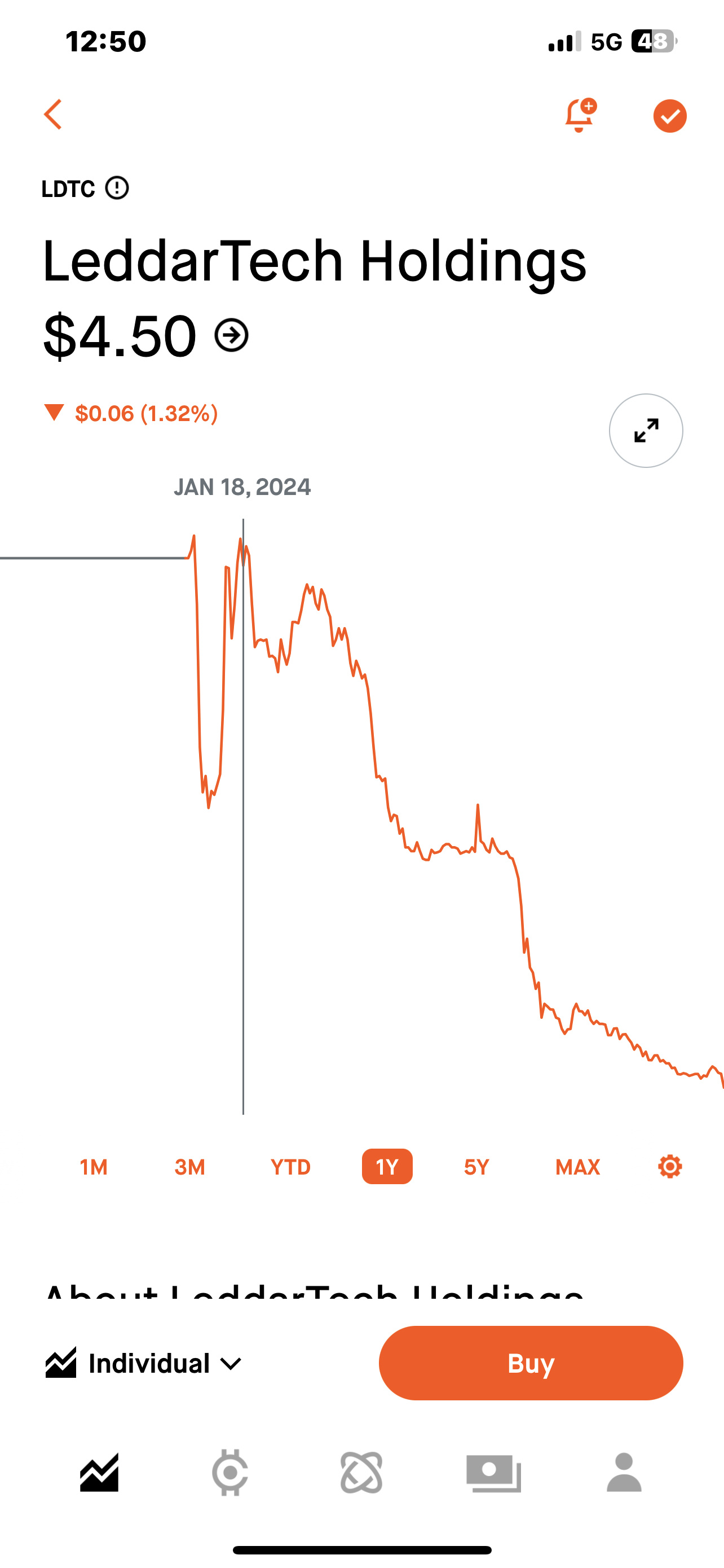 $LeddarTech (LDTC.US)$ 🙄