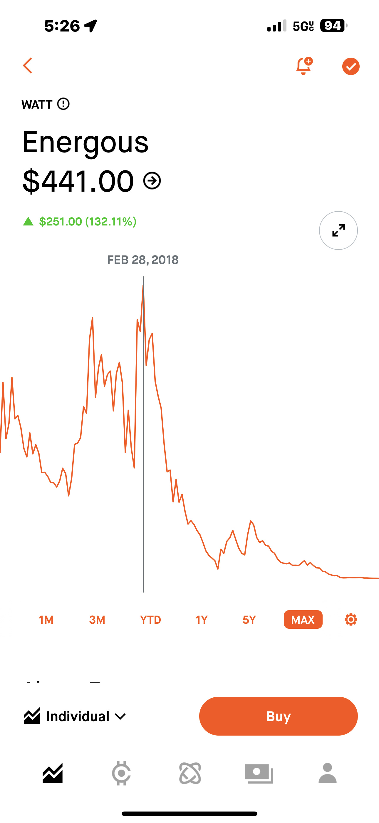 $Galmed Pharmaceuticals (GLMD.US)$ 🙄🙄💰