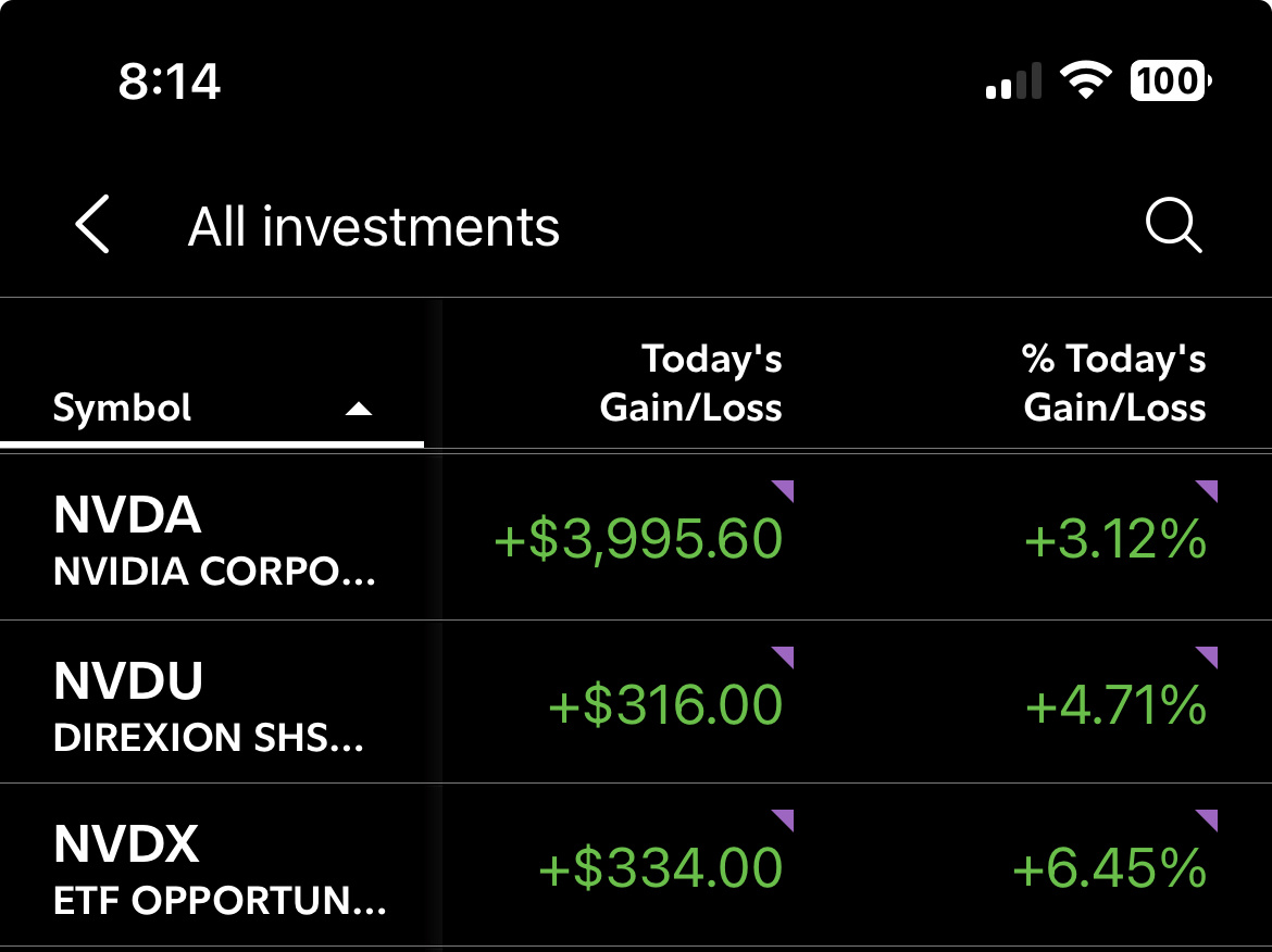 $英偉達 (NVDA.US)$ 等待下一次股票分割