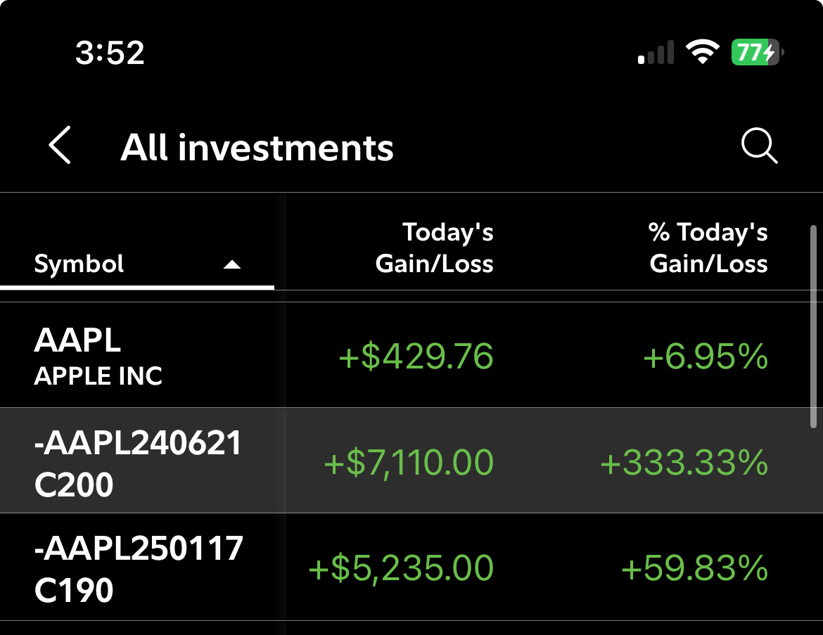 $Apple (AAPL.US)$ what a day took profit left runners