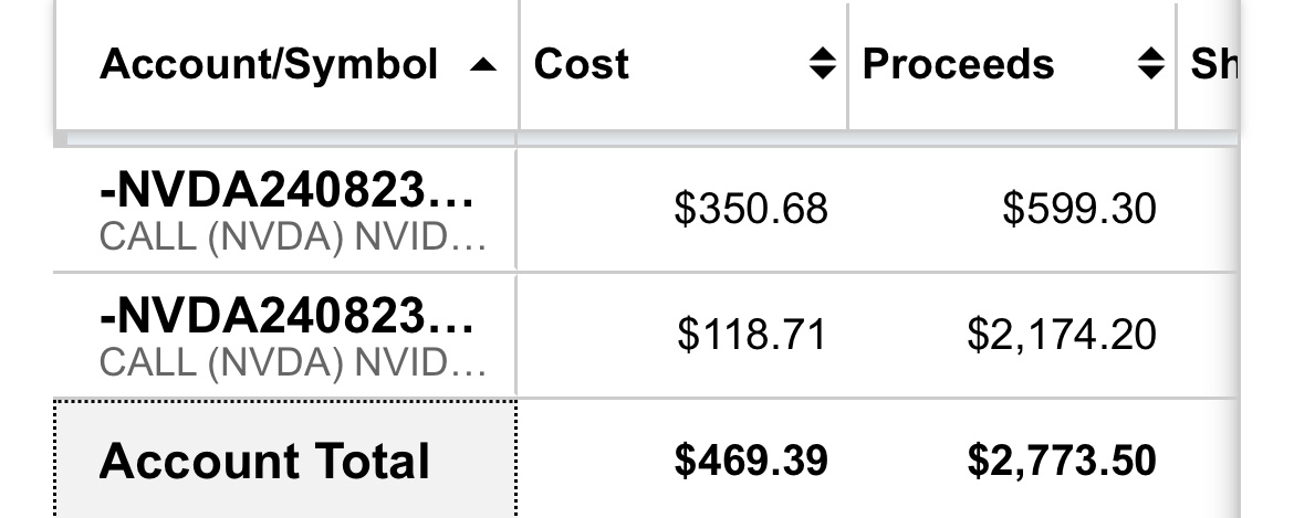 $英伟达 (NVDA.US)$ 获利回吐日