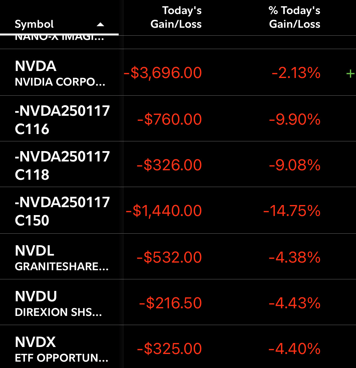 $英偉達 (NVDA.US)$ 十一月即將到來，耐心是關鍵。