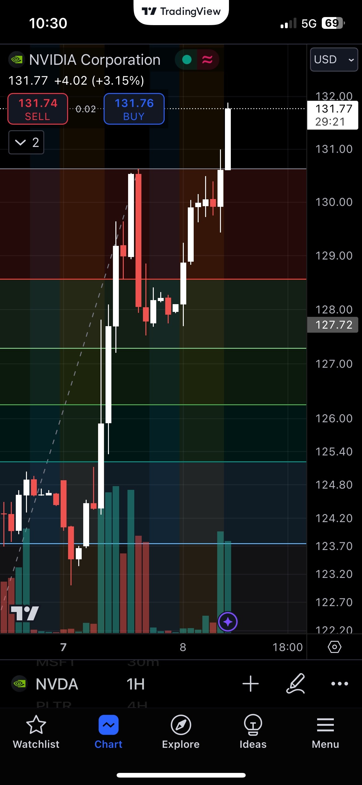 Moon 或 135+