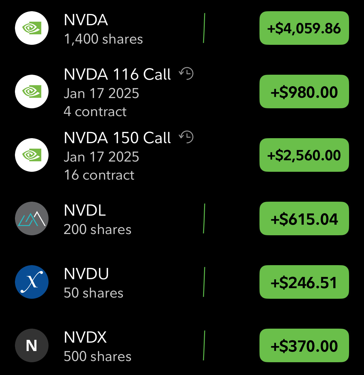 $エヌビディア (NVDA.US)$[クールな顔]