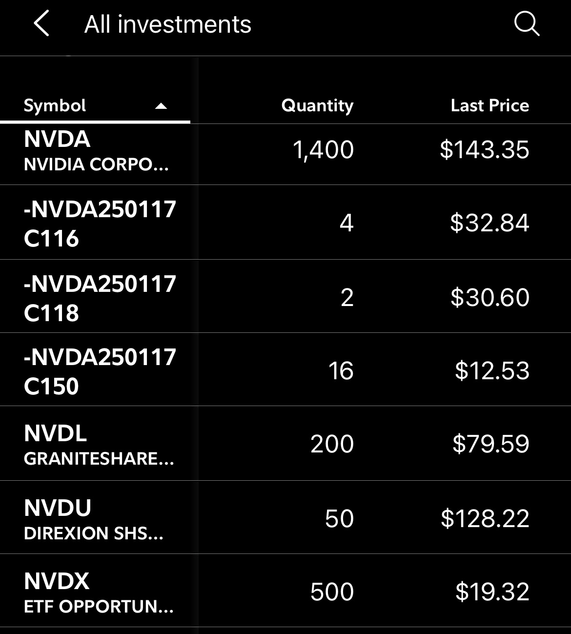 $NVIDIA (NVDA.US)$ yeh diversified [Cool Guy]