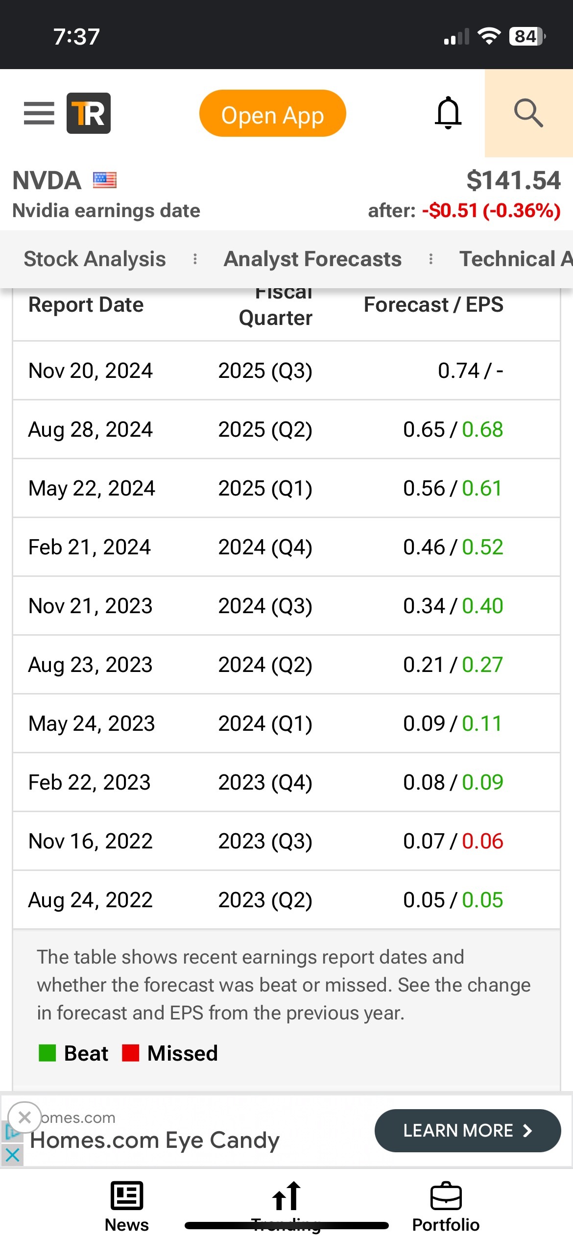 $エヌビディア (NVDA.US)$ 今日のクローズは素晴らしかったです