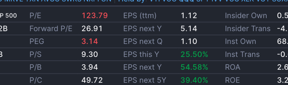 Nvda finviz store