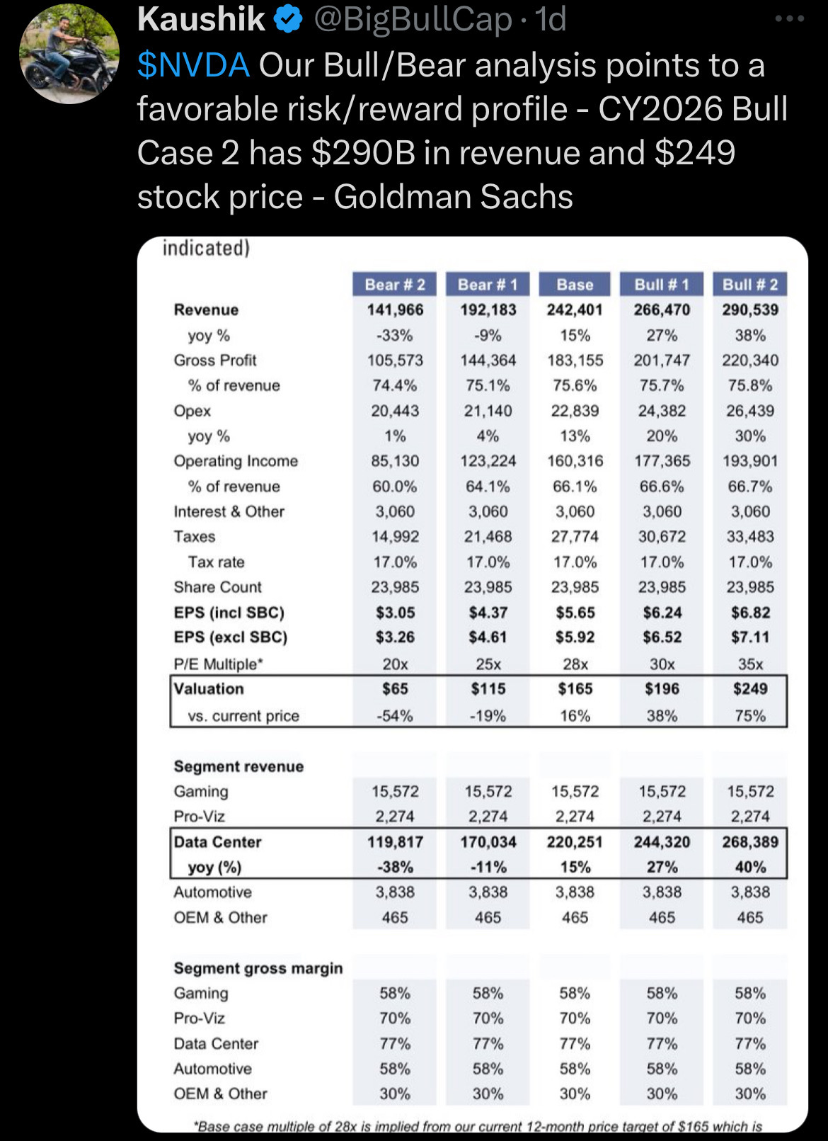 $エヌビディア (NVDA.US)$ 私は年末の基準165が好きです [クールな顔]そしてデータセンターの総利益は素晴らしいです