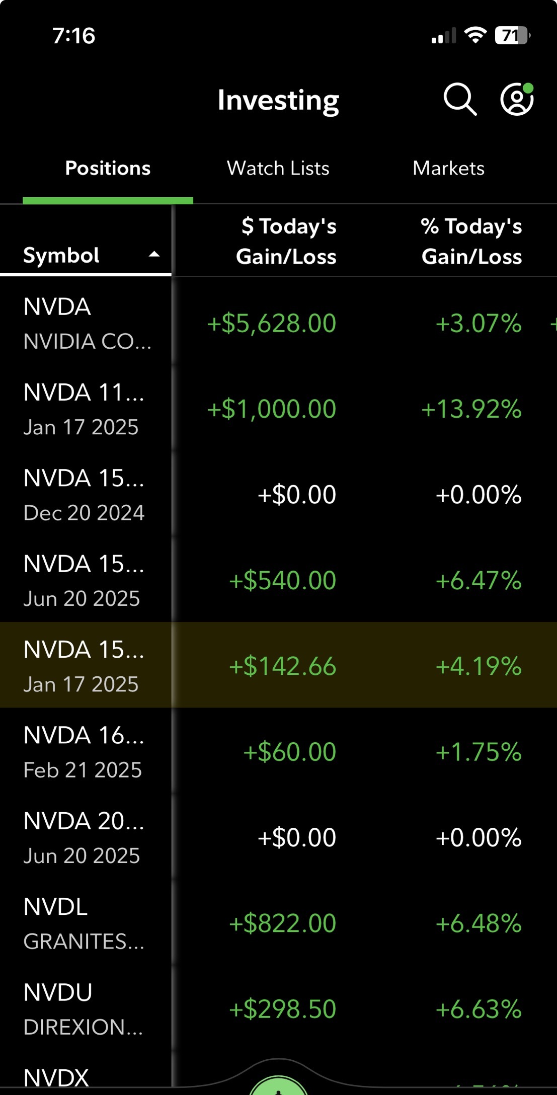 $NVIDIA (NVDA.US)$ beautiful close on daily bullish engulfing candle lost some 5k on 12/20 150s today but made it right back lol