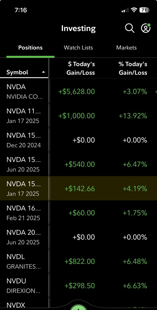 NVIDIA (NVDA) Stock Price, News, Quotes-Moomoo