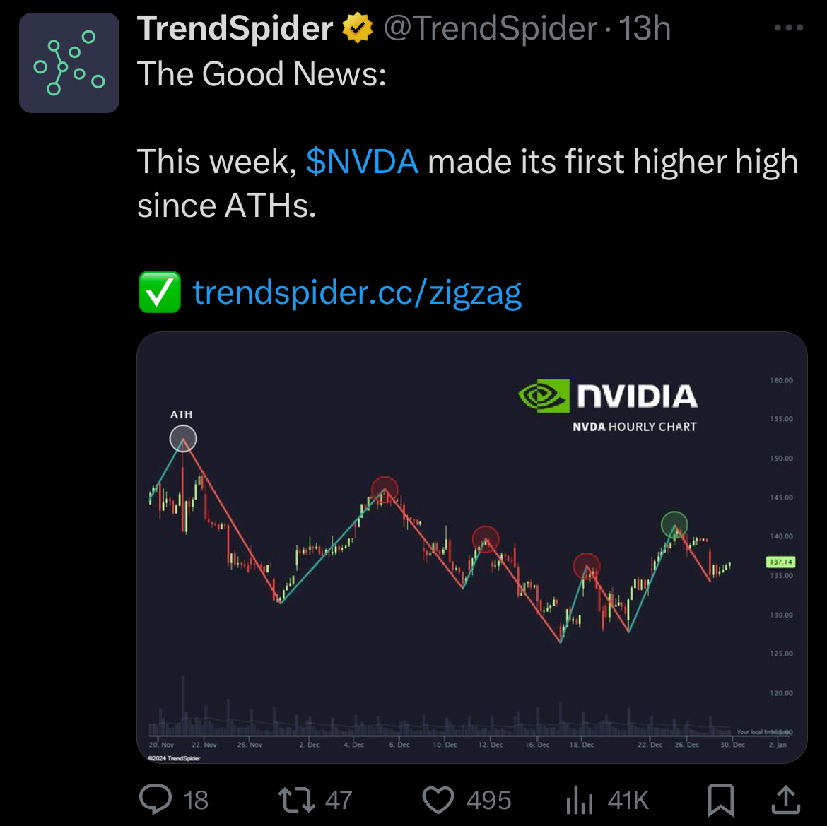 $英偉達 (NVDA.US)$[得意]