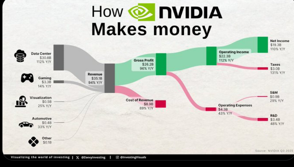 $英偉達 (NVDA.US)$[得意]