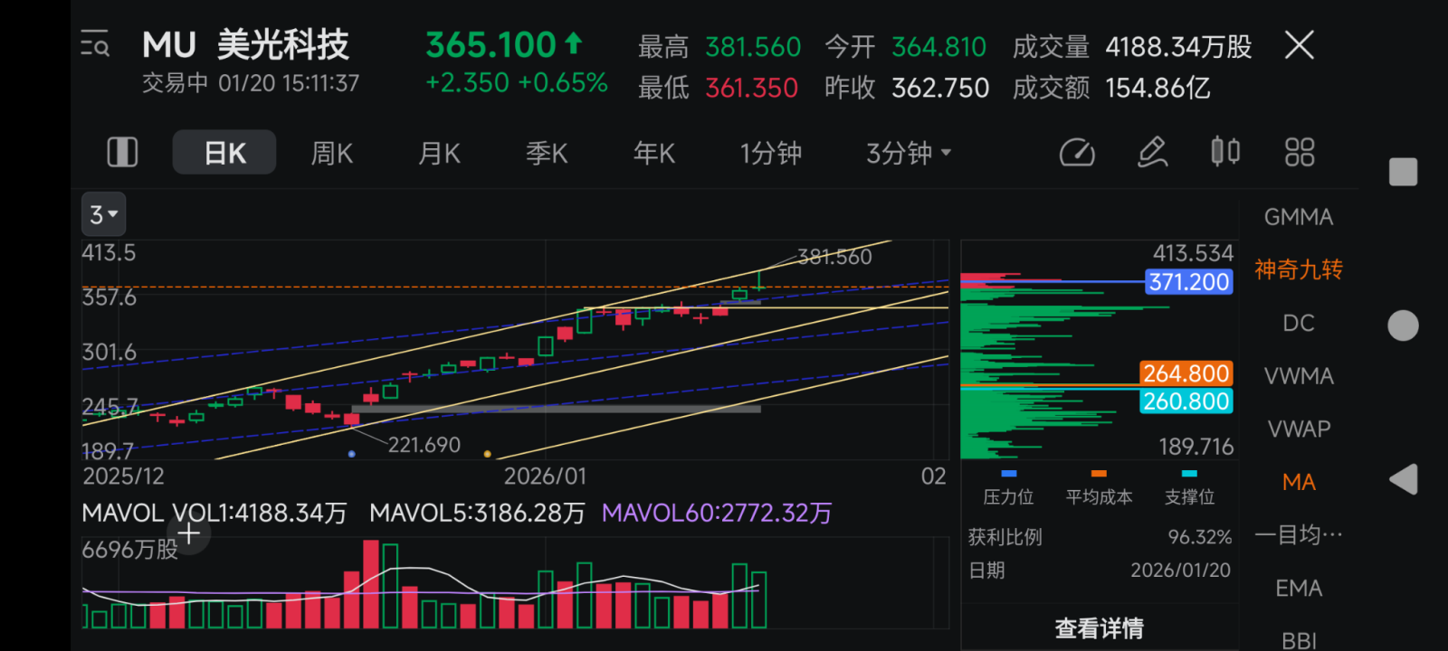 美光科技(MU.US)$ $MU 强大的基本面 超高的热度 吓人的技术面 艰难的选择- moomoo 社区