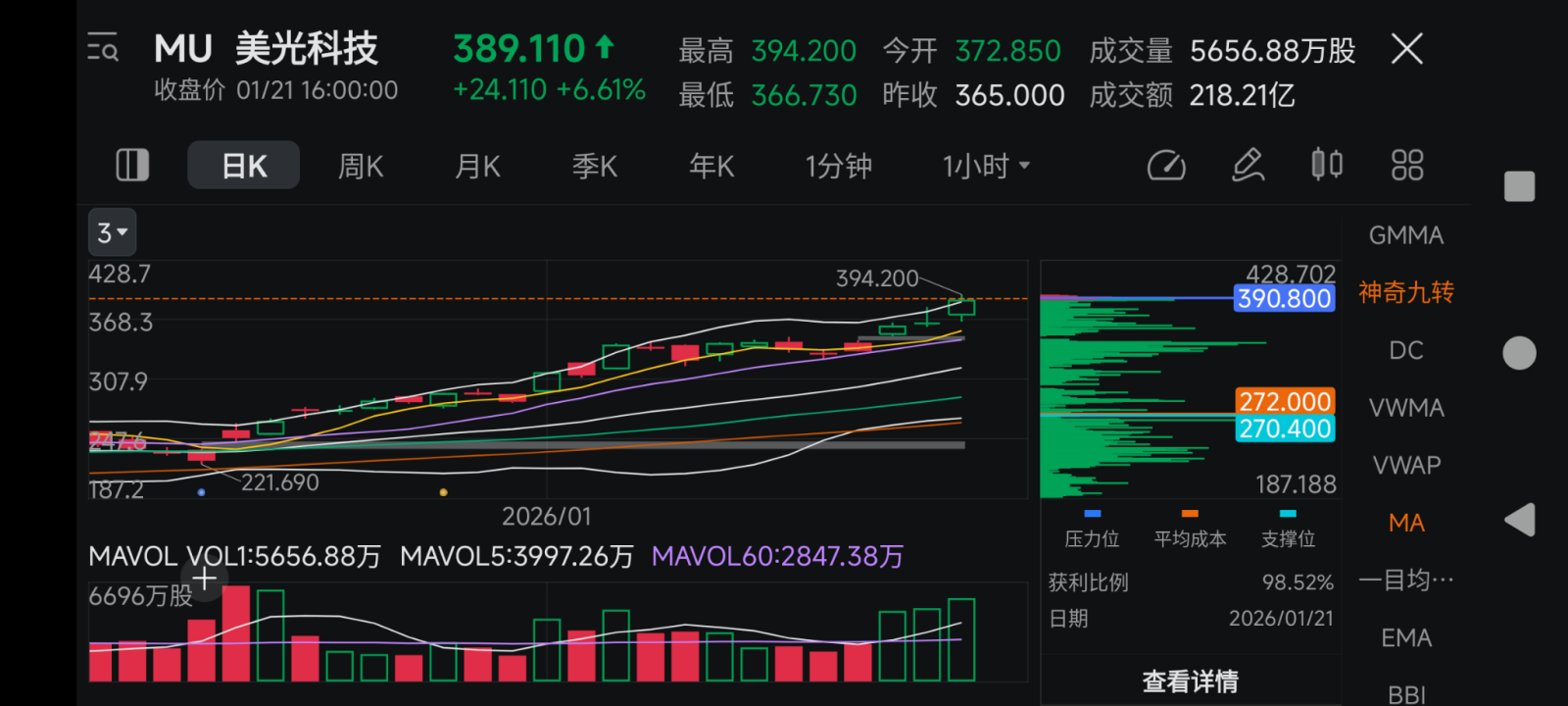 美光科技(MU.US)$ $MU很瘋狂你認爲現在可以做空$MU嗎？你認爲三月業績前股價會到$550嗎？你認爲$MU... - moomoo 社區
