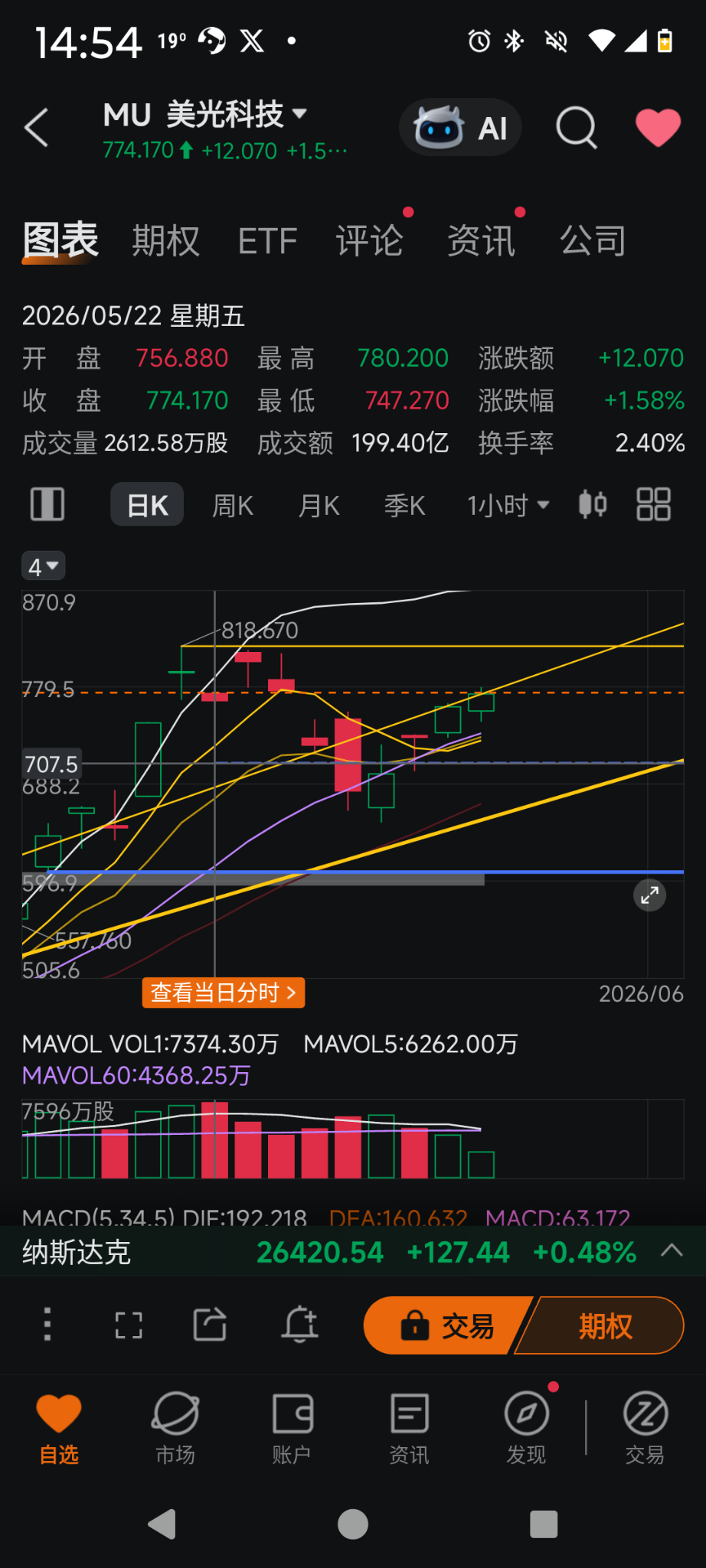 $美光科技 (MU.US)$ $MU 厲害！吃掉$775缺口後 即不上又不下 等誰呢？