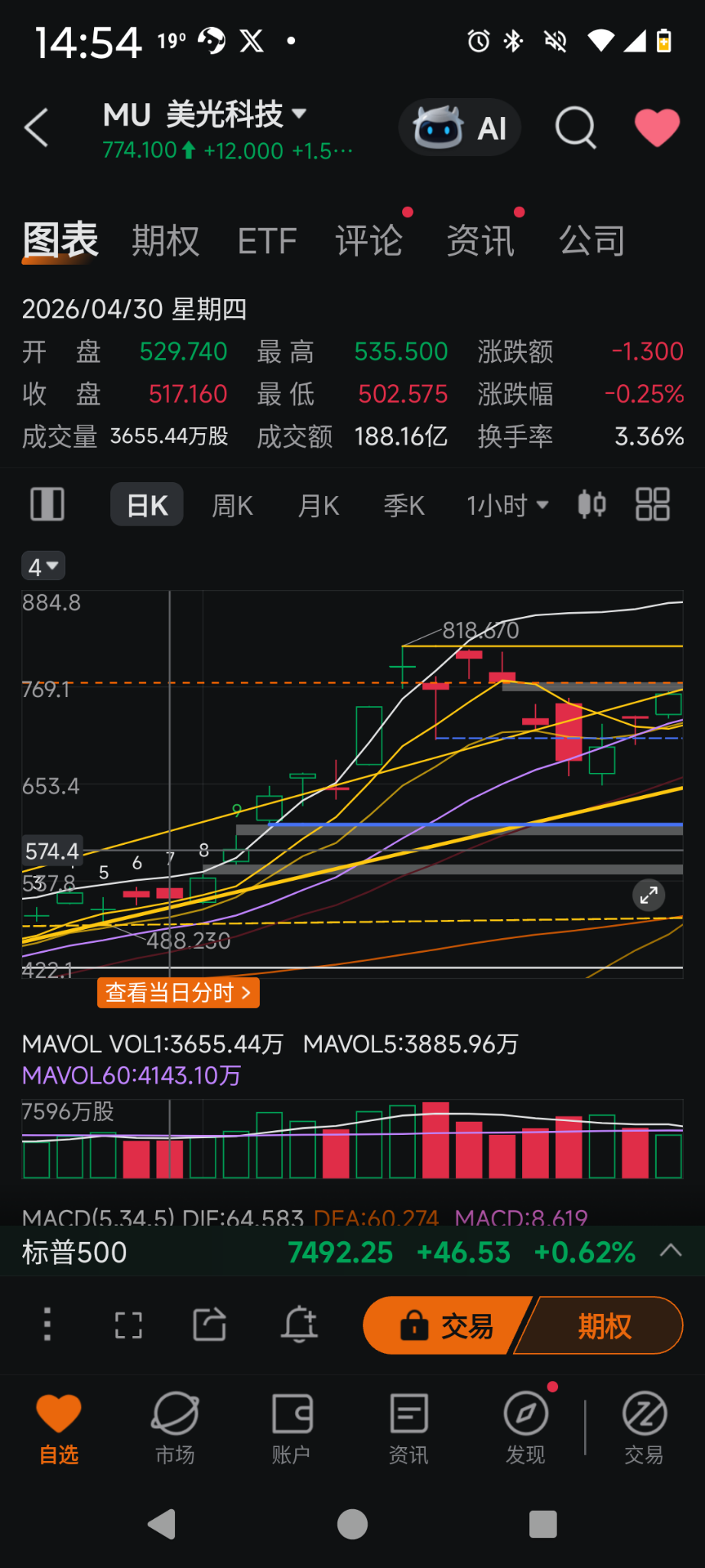 $美光科技 (MU.US)$ $MU 厲害！吃掉$775缺口後 即不上又不下 等誰呢？