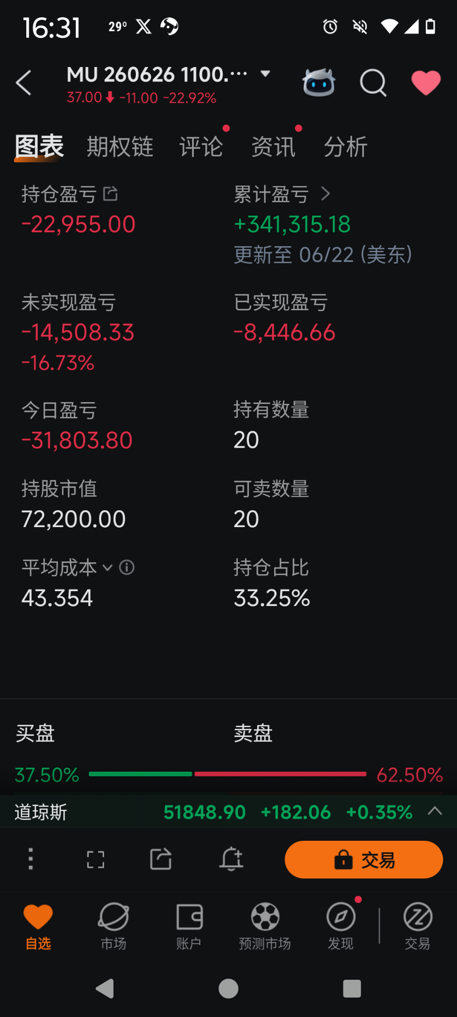 $MU 260626 1100.00C$ 賭對了方向