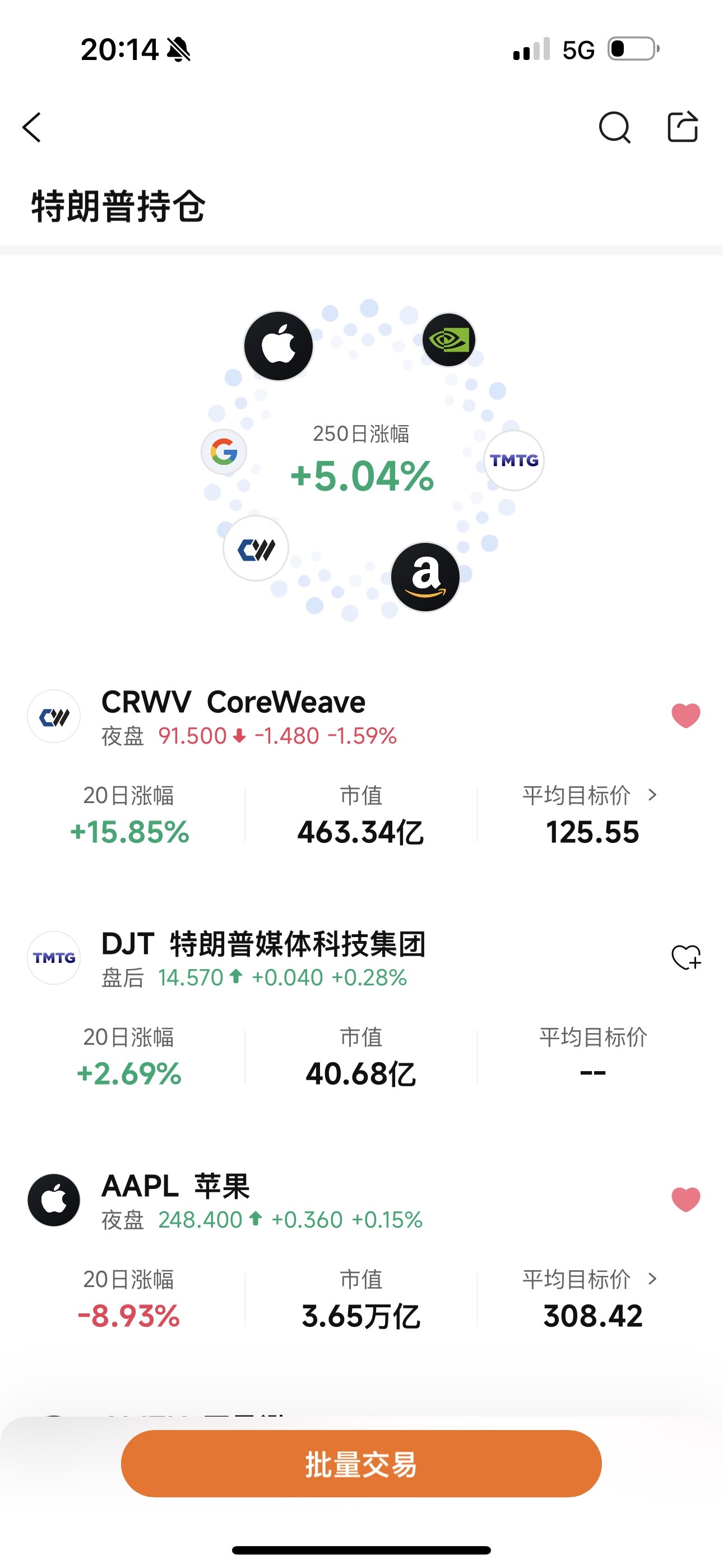 CoreWeave (CRWV.US)$ 川普持仓[微笑] - moomoo 社区