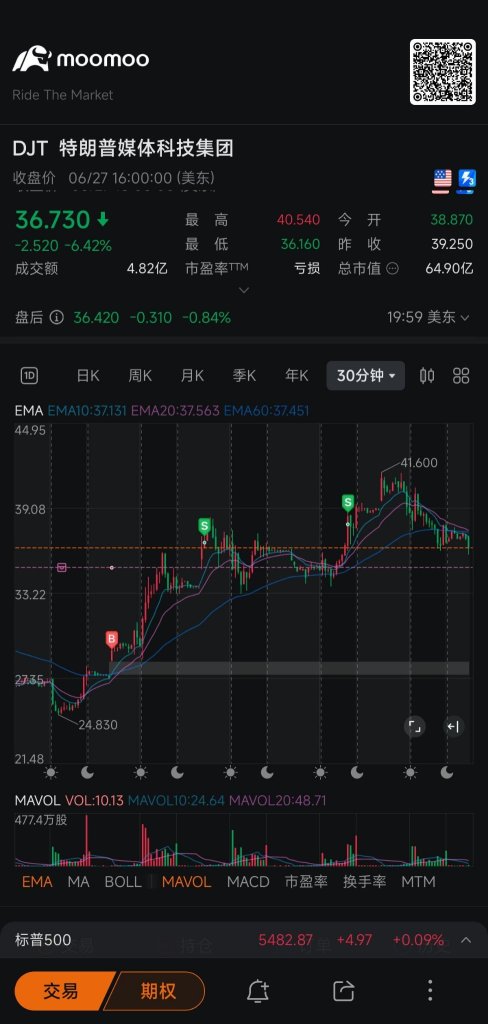 Why doesn't Singapore Moomoo have night trading?