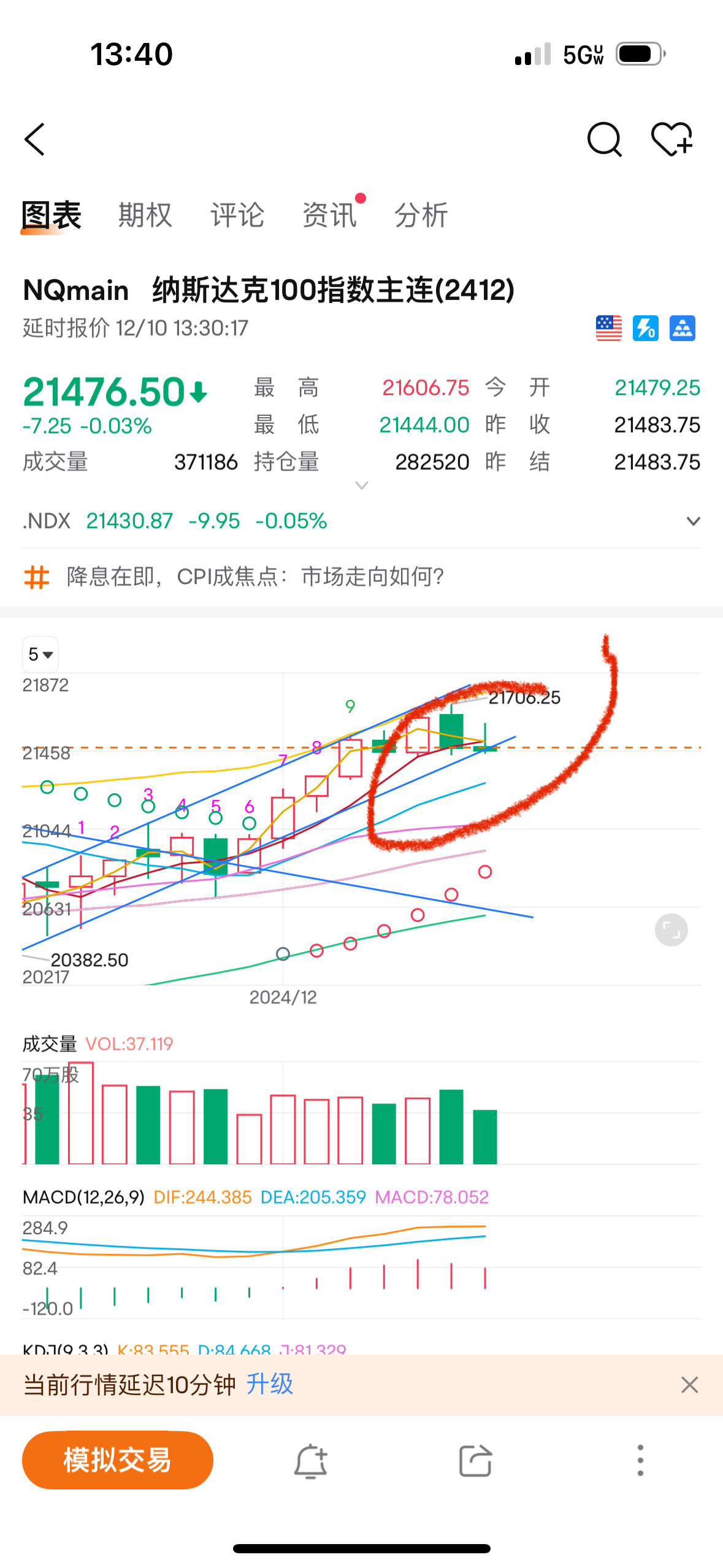 $納指100ETF-Invesco QQQ Trust (QQQ.US)$ 多空陷阱？期貨沿着支撐移動 etf始終不能達到支撐線 左拉右磨盤？