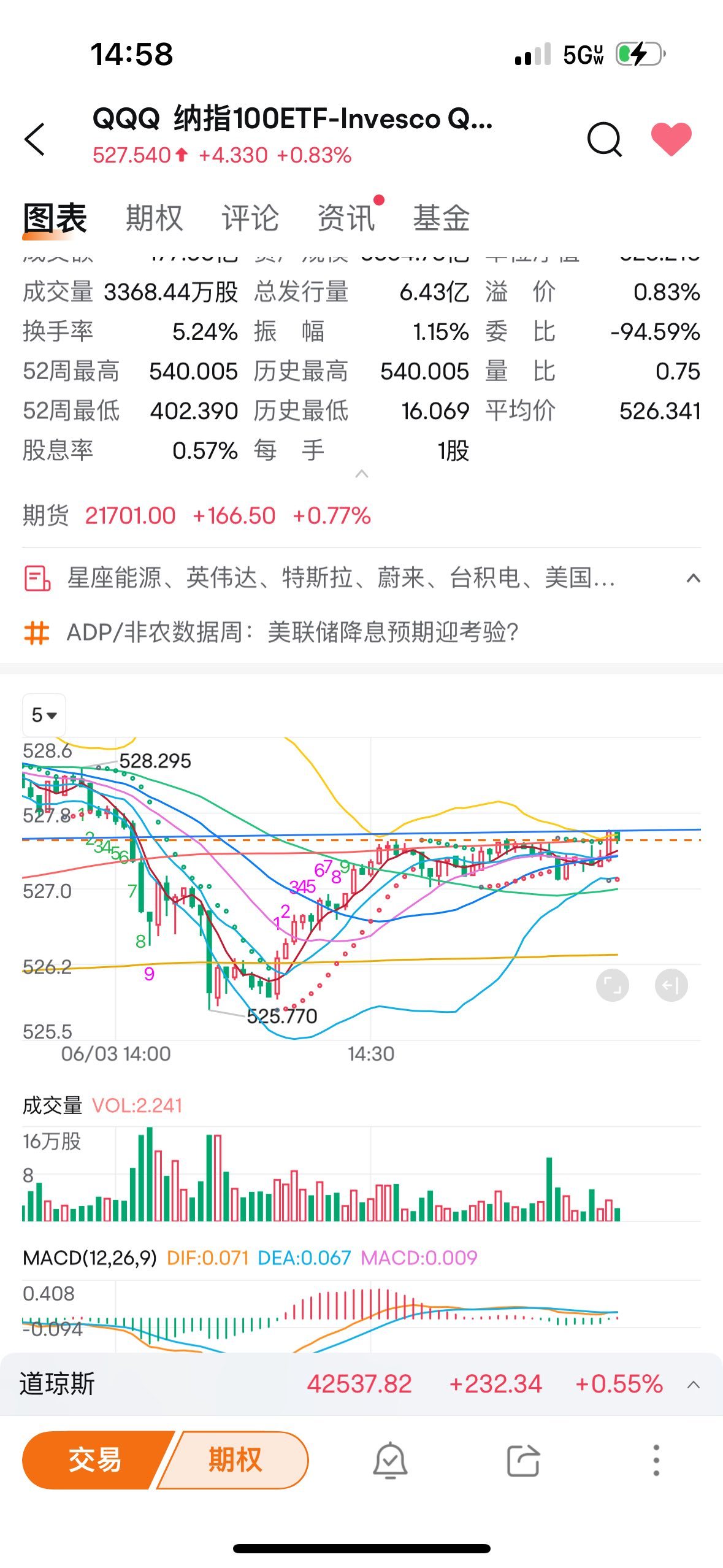 qqqになります(他の方購入NGです) VGTとQQQ】どちらを資産運用に取り入れるべきか、比較検証してみ