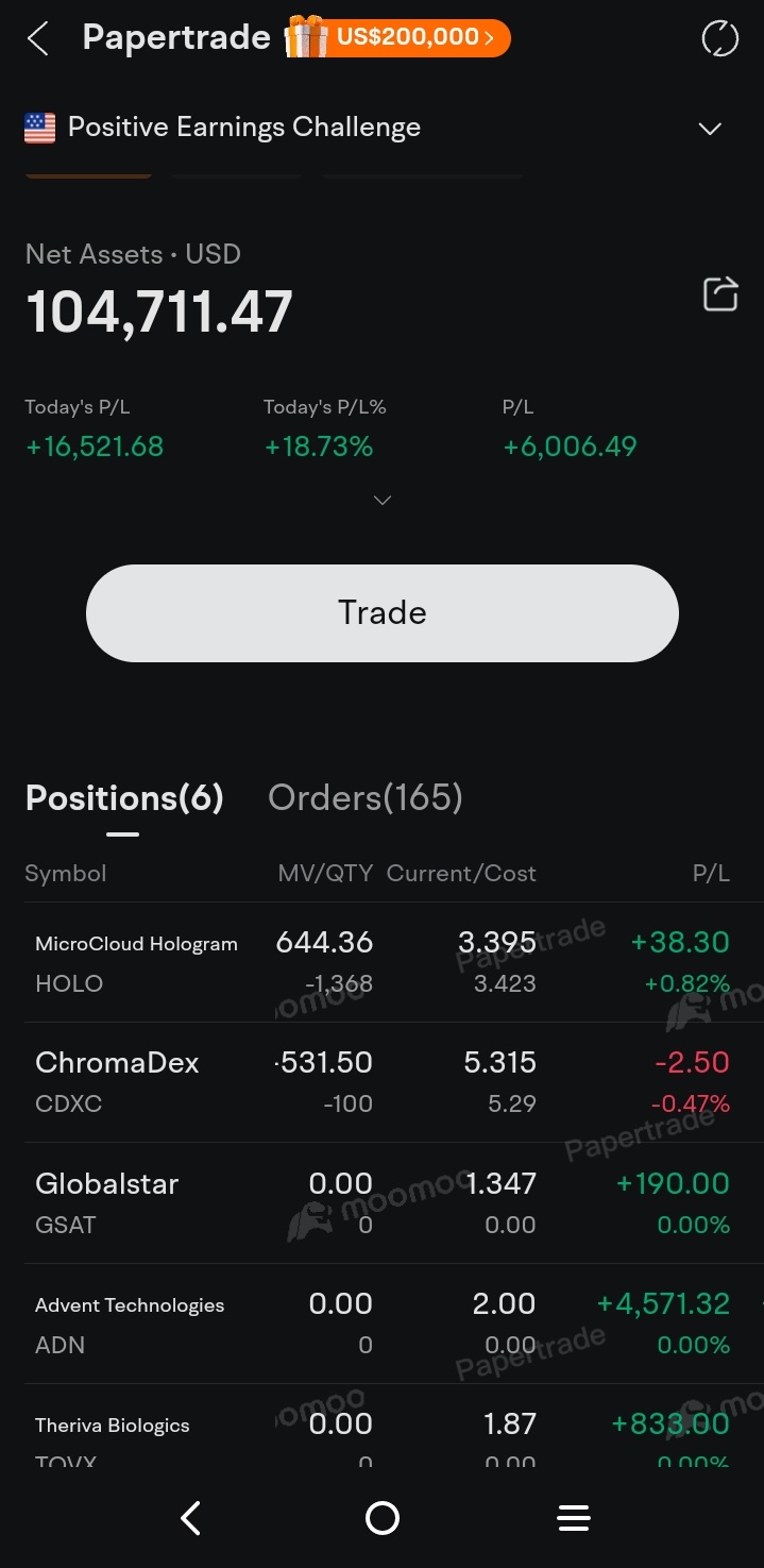 $英偉達 (NVDA.US)$ 90%的交易以短賣所有股票交易來追求暴漲，而10%的交易則用來追求下跌💧☔！！！讓我們所有人都對抗華爾街佔據優勢。羅賓漢不提供做空功能！！！這就是我們的優勢  $特斯拉 (TSLA.US)$$Bright Minds Biosciences (DRUG.US)$$SPDR 標普500指...