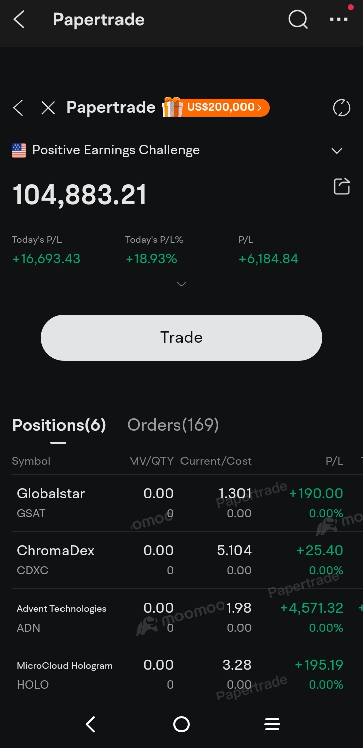 $NVIDIA (NVDA.US)$ In and Out Day Trading Im Back I took some time off I pet everyone have a 2 weeks ahead advantage. Now it's Time to show the Advantage I have...