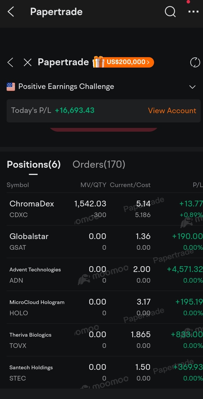 $ChromaDex (CDXC.US)$ #1 BULL  🐂 to become #1 BEAR in Afterhours or by Monday!!! Trading the SHORT on the #1 BULL!!! $Tesla (TSLA.US)$$Bright Minds Biosciences...