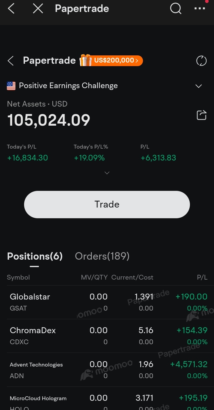 $英偉達 (NVDA.US)$ 在In and Out做空，等待完美的短空機會。CDXC已經進入我的雷達，期待最後一次尖峰，希望在CDXC大空頭之前達到$6.00。 $SPDR 標普500指數ETF (SPY.US)$$特斯拉 (TSLA.US)$$ChromaDex (CDXC.US)$