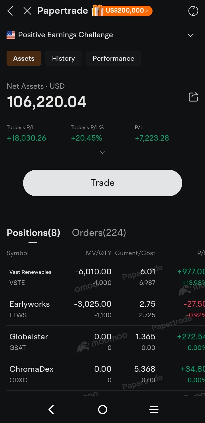 $Globalstar (GSAT.US)$ Currently SHORTING VSTE #1 BULL 🐂 $Vast Renewables (VSTE.US)$$Tesla (TSLA.US)$$NVIDIA (NVDA.US)$