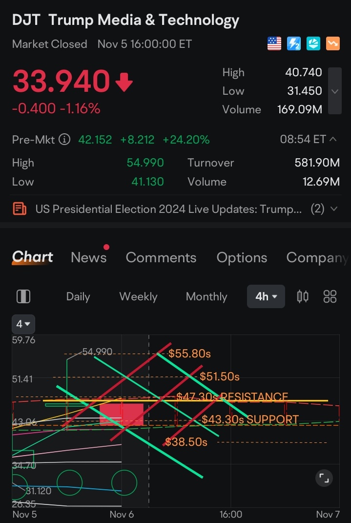 新 技術面分析