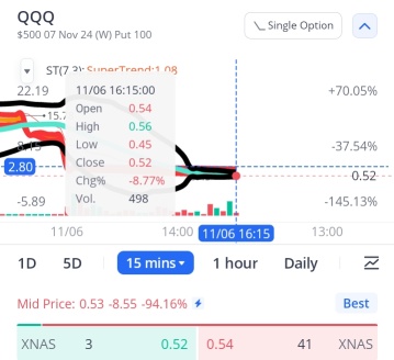 QQQ 技术面分析