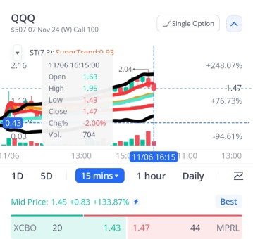 QQQ 技术面分析