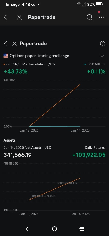 Moomoo Options Trading Challenge for U.S.A