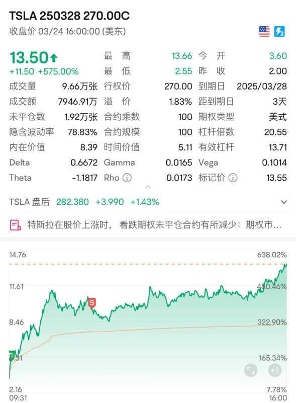 今早做了个日内