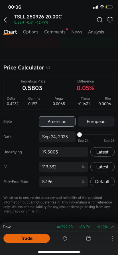 moomoo option calculator