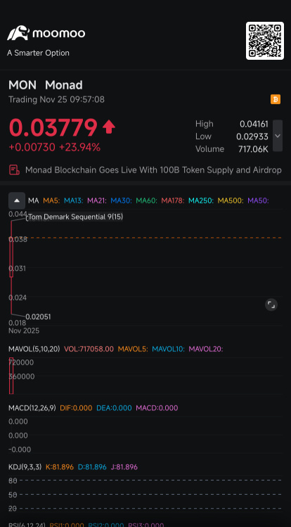 ICO comeback, MON on track!