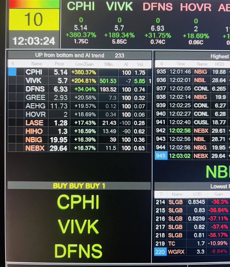 Is anyone still unmoved by the 381% gain?