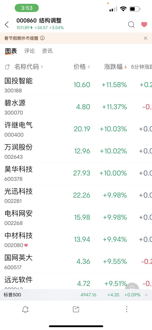 昊华科技(600378)股票股价, 市值, 实时行情, 走势图, 财报- Moomoo