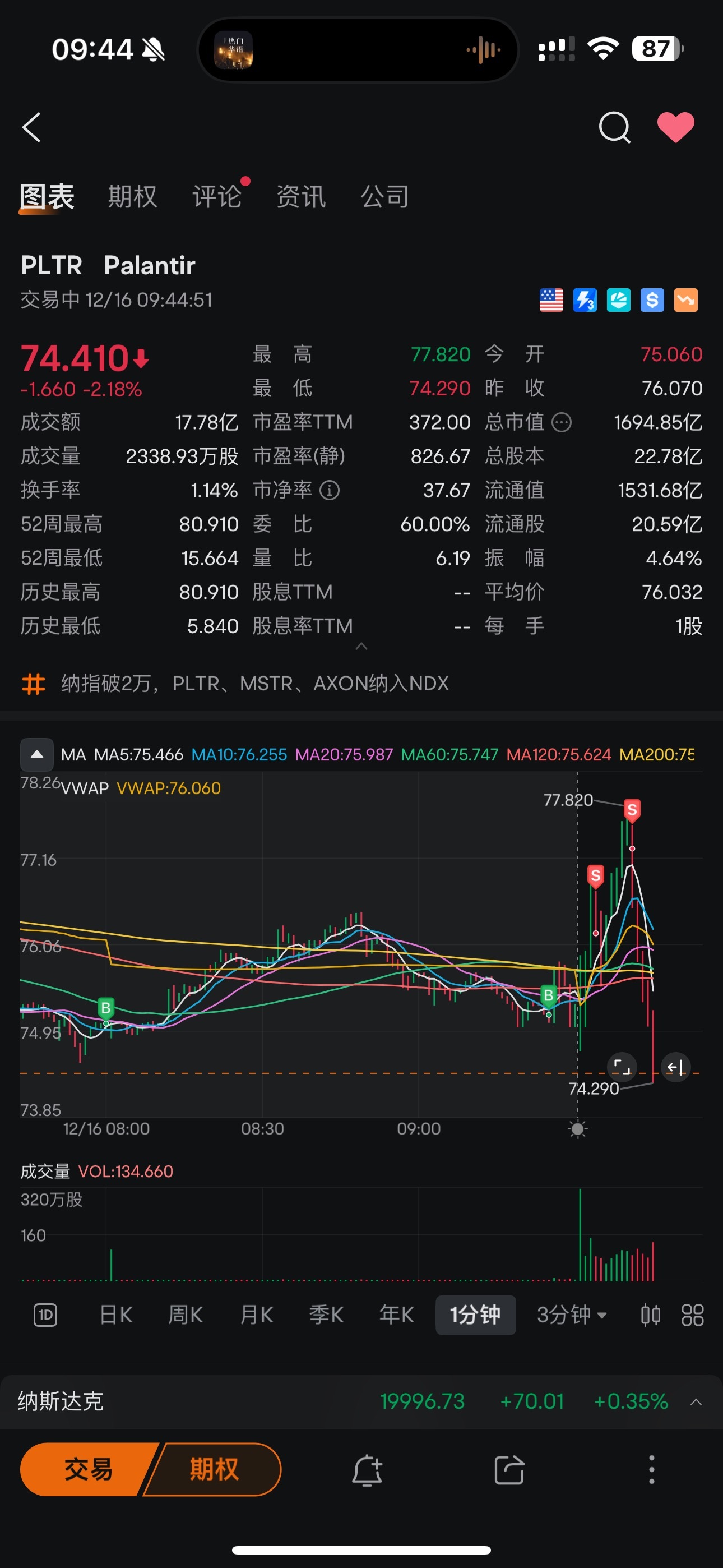 $Palantir (PLTR.US)$ [笑哭][笑哭]