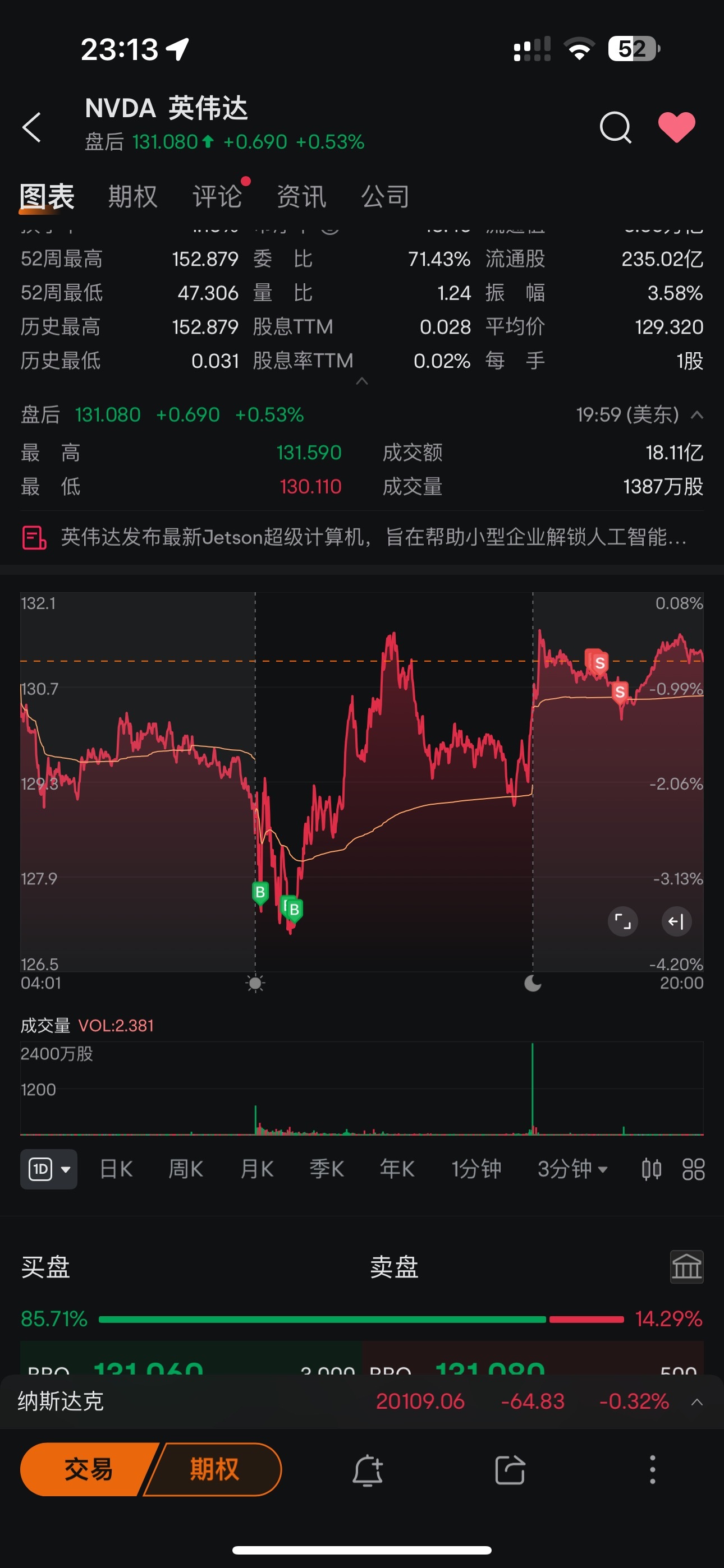 $英伟达 (NVDA.US)$ [笑哭][笑哭][笑哭][笑哭]