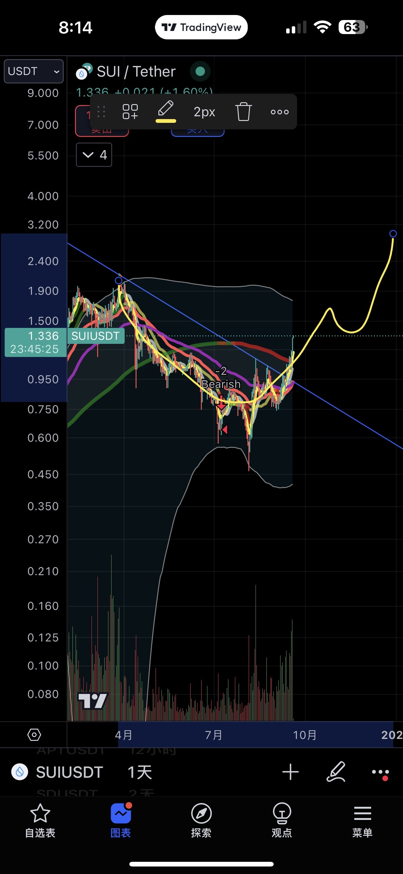 $Bitcoin (BTC.CC)$ Next, let's see if it will go this way, if it does, the increase will be even more astounding.